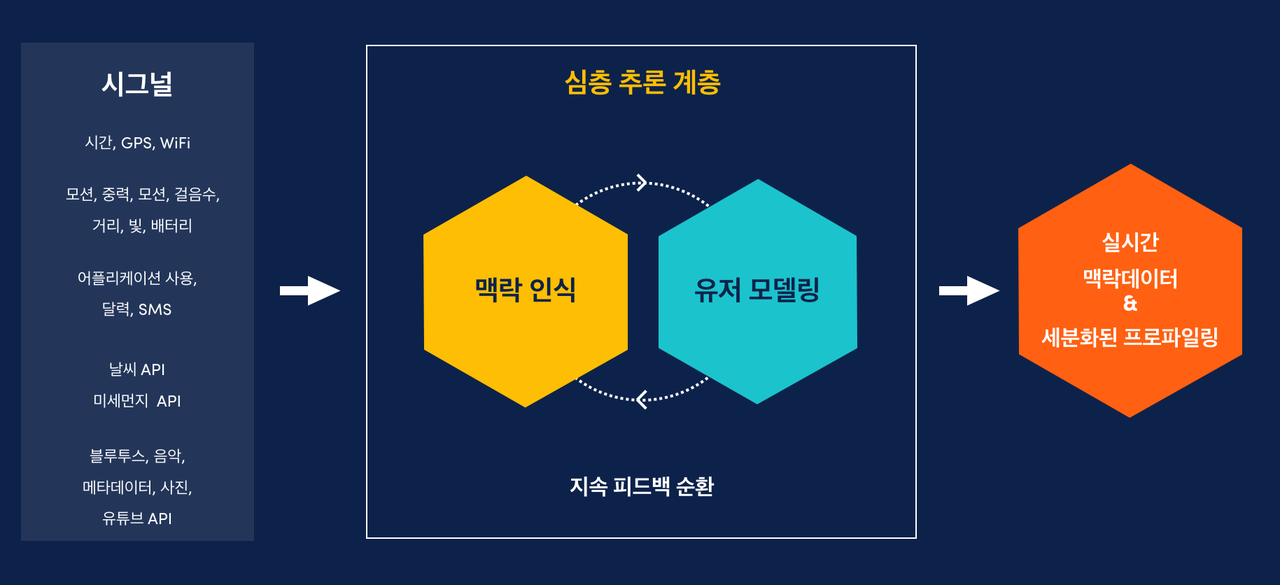 인화 이미지