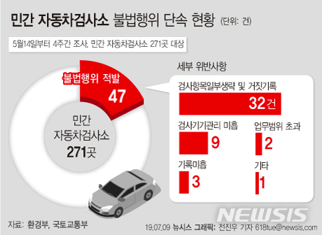 1급대양자동차정비공업사 이미지