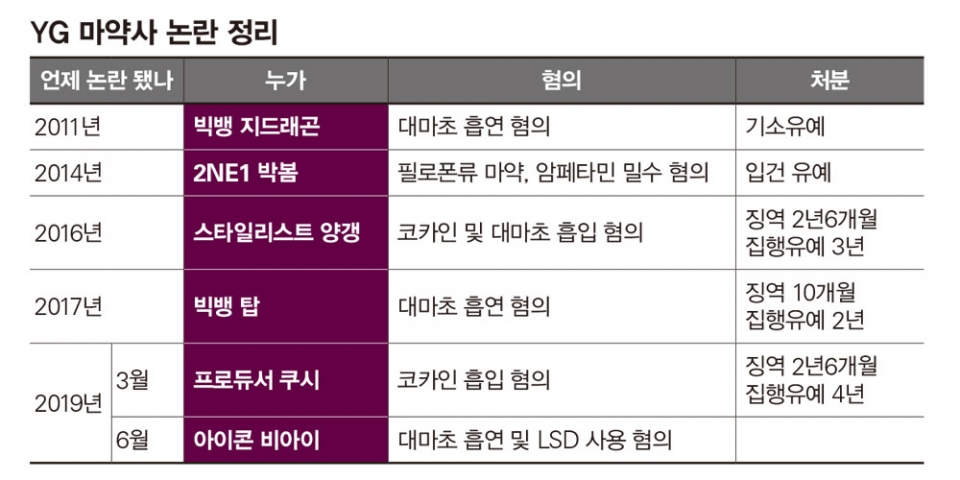 비아이푸드 이미지