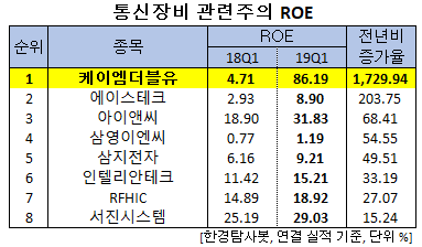 삼영아이앤씨 이미지