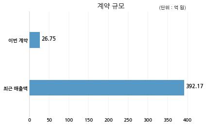 (주)비단길 이미지