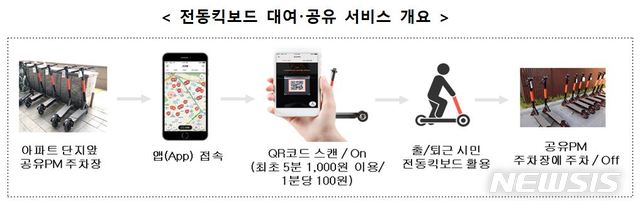 정왕자전거 이미지