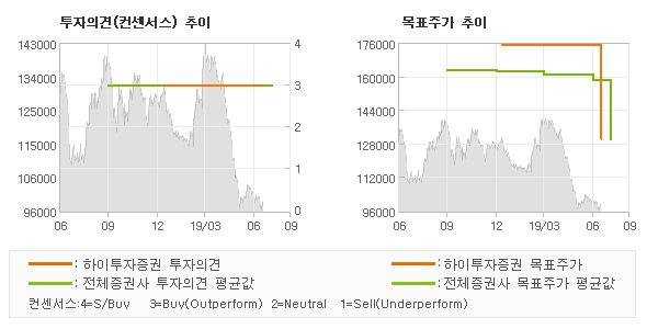 하이물류유통 이미지