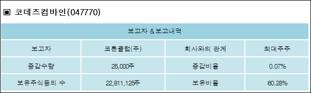코튼클럽 (주) 이미지