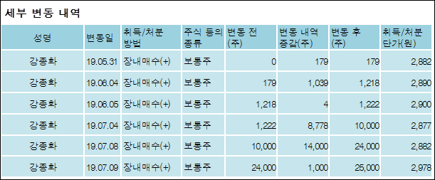 코튼클럽 (주) 이미지