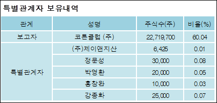 코튼클럽 (주) 이미지