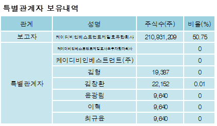 케이디비 이미지