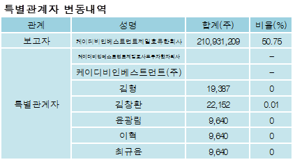 케이디비 이미지