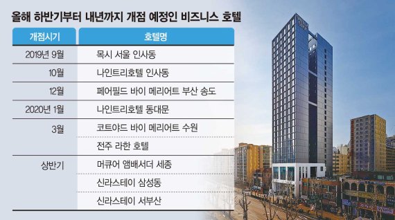 다음 금융 다음 금융