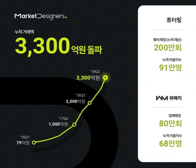 디자이너스 이미지