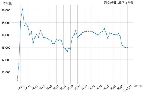 주식회사성원기업 이미지