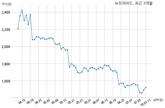 프라이드코퍼레이션 이미지