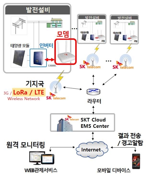 대도태양광 이미지