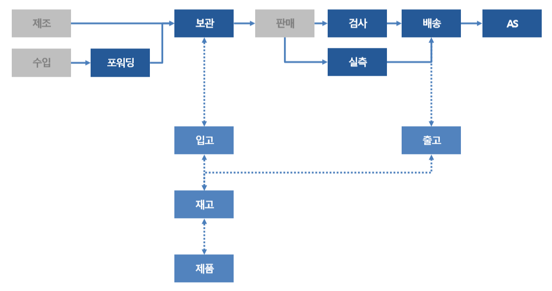 좋은가구 이미지