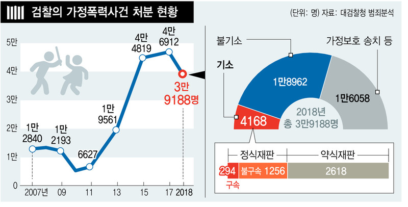 평화갈비 이미지
