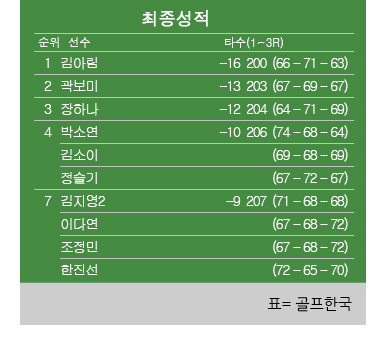 문영골프투어 이미지