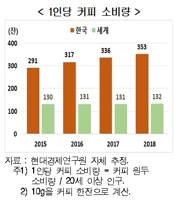 국제스페셜티커피협회 이미지