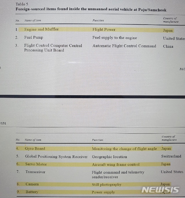 유엔 안보리, 대북제재 품목 日서 北으로 다수 반입 지적