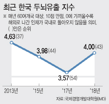 SK인력 이미지