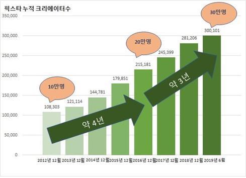 픽스타 이미지