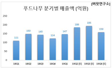 (주)푸드나무 이미지