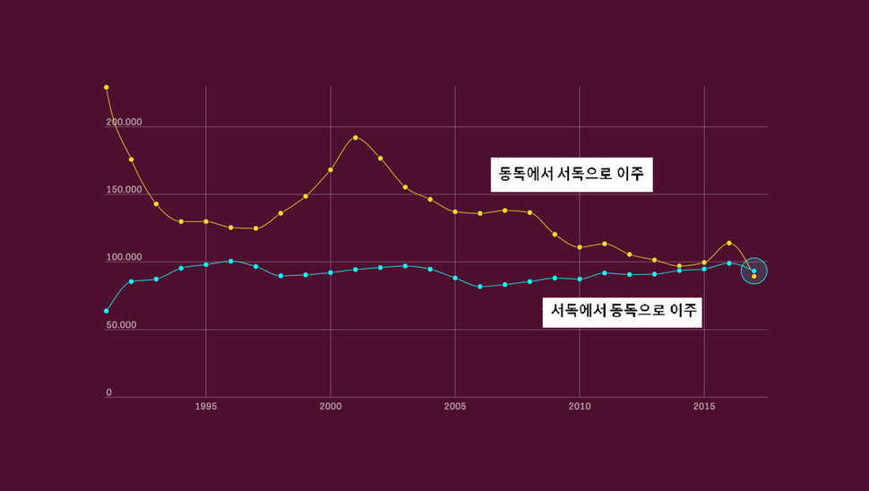 독일 치과의사