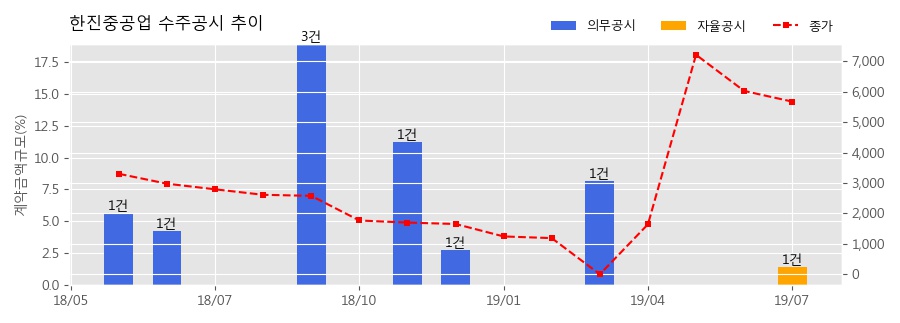 한진플랜트건설 이미지