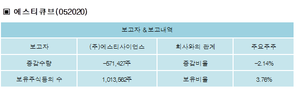 (주)에스티큐브 이미지