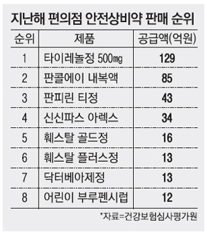 타이레놀 이미지