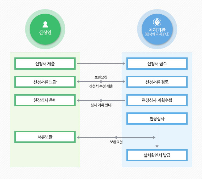 더나은건물관리 이미지