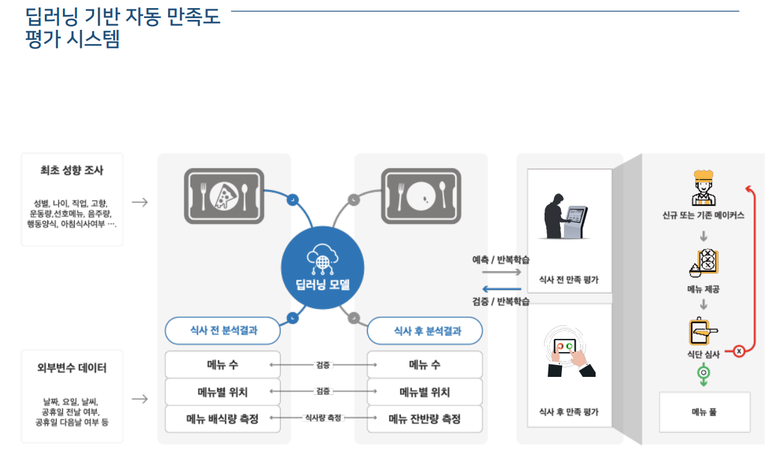 달리셔스 이미지