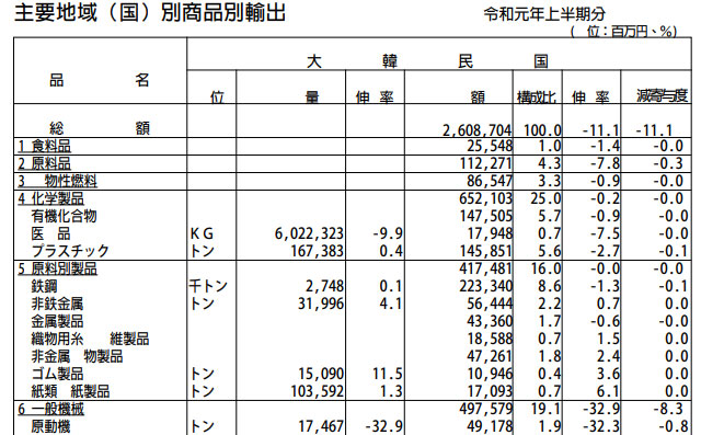 ì¼ë³¸ ì¬ë¬´ì± ìë£