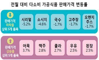 동월식품 이미지