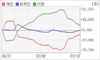 비앤에이 이미지