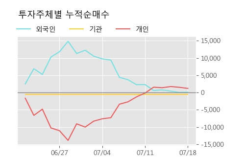 서진상회 이미지