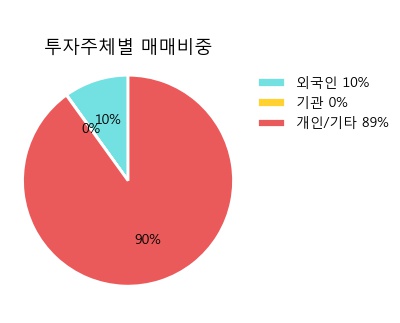 서진상회 이미지