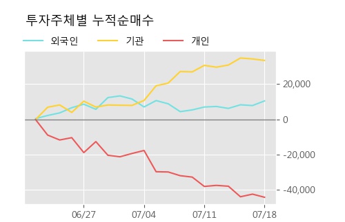 일양중기 이미지