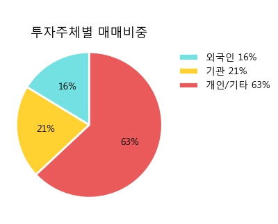 일양중기 이미지