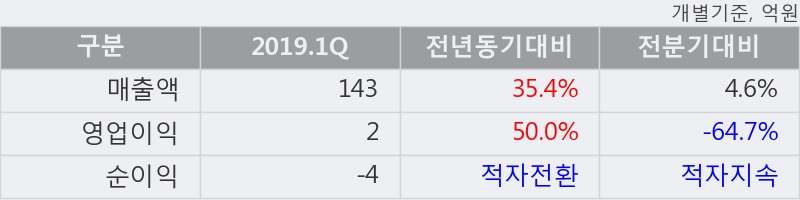 국일상회 이미지