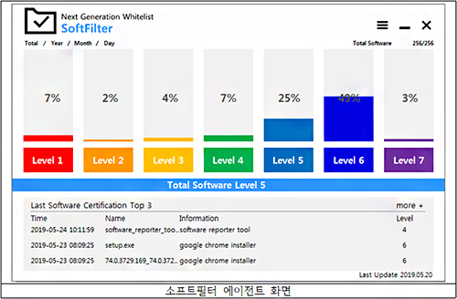 누리솔루션 이미지