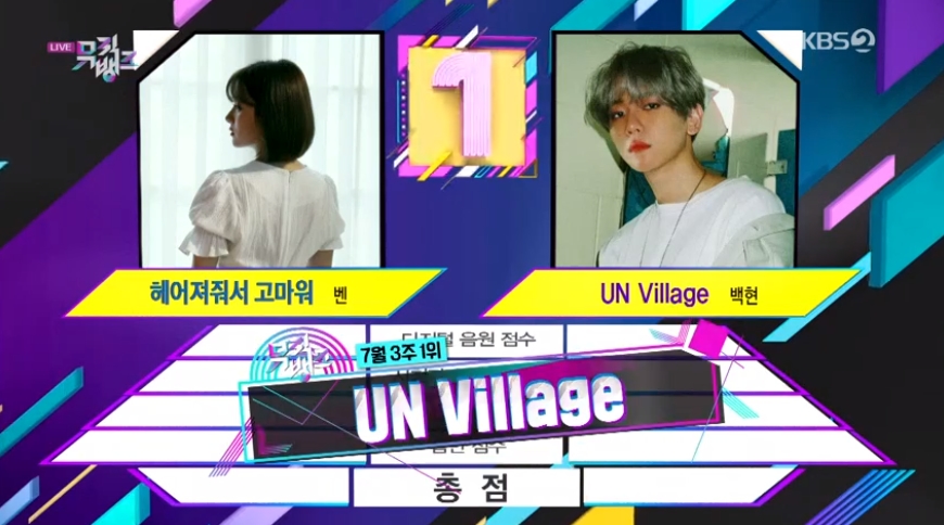 Exo Baekhyun took first place with Solo songs.Baekhyun beat Ben on KBS 2TV Music Bank broadcast on July 19 and came in first place.Ben Thank You for Breaking Up and Baekhyun UN Village (UN Village) were selected as Baekhyun as the result of adding digital sound sources, viewer preferences, number of broadcasts, and record scores.Park Su-in
