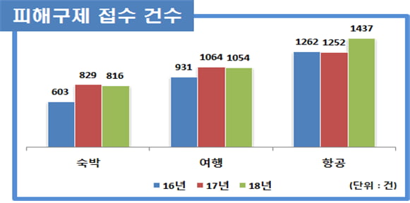 e탑항공 이미지