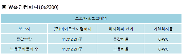 (주)아이오케이컴퍼니 이미지