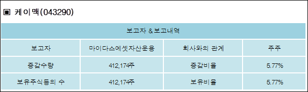 마이다스에셋 이미지