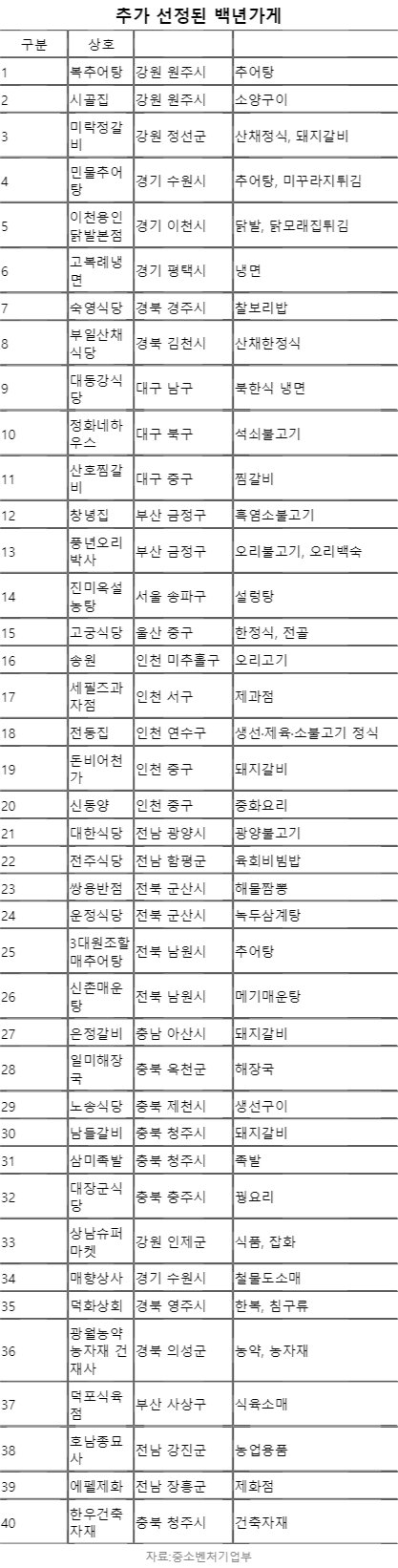 에펠제화 이미지