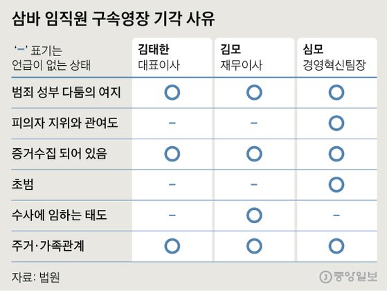 줄줄이분식 이미지