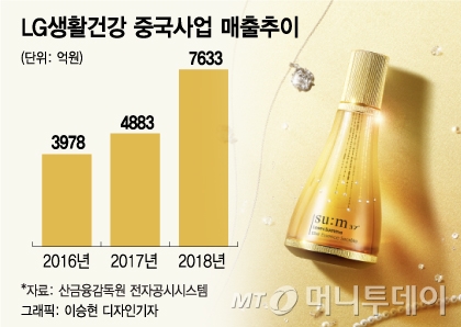 왕후화장품 이미지