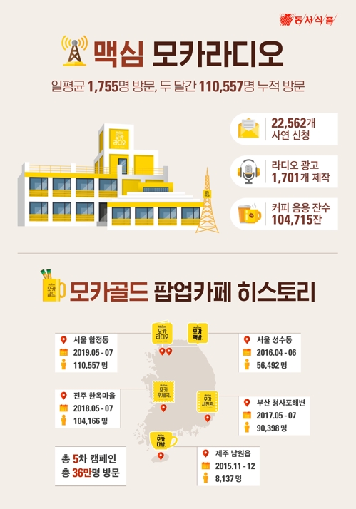 모카시아 이미지