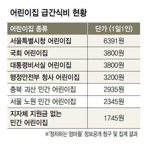 서울시청직장어린이집 이미지