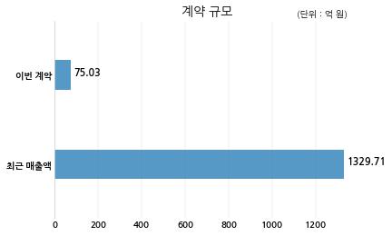 주식회사 우진 이미지